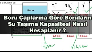 Boru Çaplarına Göre Boruların Su Taşıma Kapasitesi Nasıl Hesaplanır [upl. by Stronski]