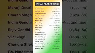 INDIAN PRIME MINISTER upsc viralvideos shortvideos gkvi [upl. by Courcy896]