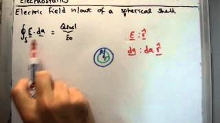 Electrostatics 17  Electric Field of a Spherical Shell [upl. by Burke]