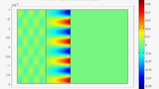 Surface Plasmon Polariton excitation Otto configuration [upl. by Llerryt]