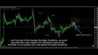 Harmonic Trading  Multi timeframe analysis [upl. by Etteiram]