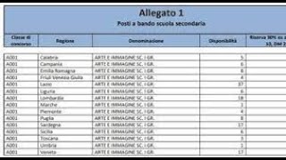 Tutorial iscrizione al concorso straordinario ter [upl. by Agnese]