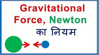 What is Gravitational force Newton’s Law of Gravitation in Hindi [upl. by Rosette]