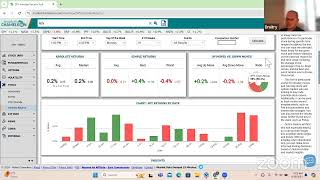 Effect Of Cpi Number On Stocks And Spy What You Need To Know [upl. by Balthasar]