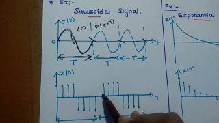 Classification of Signals  EC8352 [upl. by Enelym]