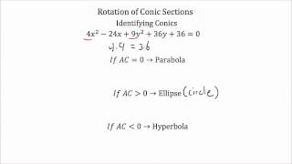 Conic Sections  Rotations [upl. by Monti]