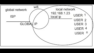 Computer Networking  తెలుగు లో  Part1  NayakRC [upl. by Okramed]