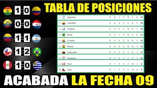 Tabla de Posiciones Eliminatorias SUDAMERICANAS 2026 ⚽Resultados Fecha 09  Actualizada hoy 121024 [upl. by Omissam]