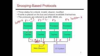 Video 73 Snooping Based Cache Coherence CSECE 3810 Computer Organization [upl. by Neyuq]