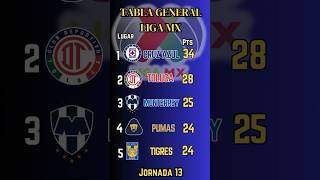 TABLA GENERAL de la LIGA MX 2024 [upl. by Pomona403]