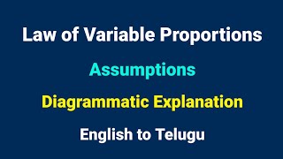 The Law of Variable Proportions  diminishing marginal returns  economics  by Learn with Ravali [upl. by Sedecrem]