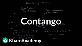 Contango  Finance amp Capital Markets  Khan Academy [upl. by Wendt741]