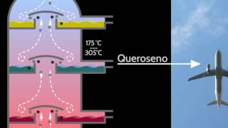 Destilación fraccionada de petróleo [upl. by Aitnahs659]