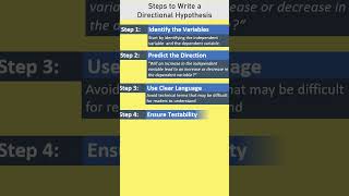 Steps to Write a Directional Hypothesis mimtechnovate hypothesis researchmethodology [upl. by Notsew115]