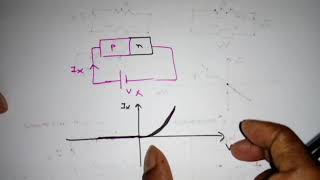 Electronic Devices Lecture29 The PNJunction Part 2 [upl. by Nohsram]