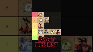 BEAST TIER LIST FURRY HIPPO AFK ARENA [upl. by Ysak]