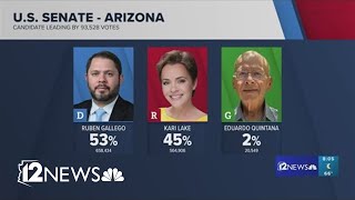 Who is leading in Arizona so far [upl. by Hammad]