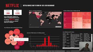 Visualisasi Dashboard Menggunakan Tableau  Tutorial Dasar Menggunakan Tableau [upl. by Aphrodite]