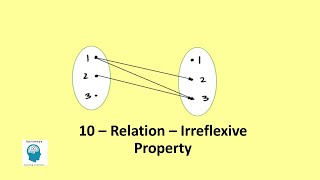 10 Irreflexive Relation Shorts English [upl. by Yuht]