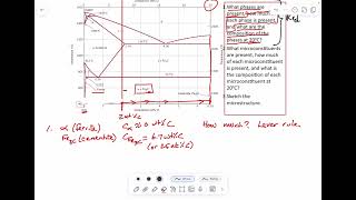 Phase Diagrams and Microstructure 2 wt carbon steel [upl. by Loginov]