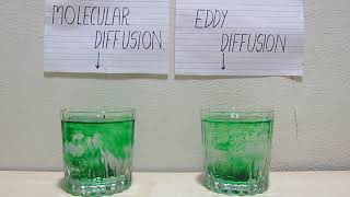 Difference between Molecular Diffusion and Eddy Diffusion [upl. by Fabrice]