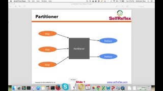 Hadoop Interview Questions  Concept of Partitioner in map reduce  SelfReflex [upl. by Acimak62]