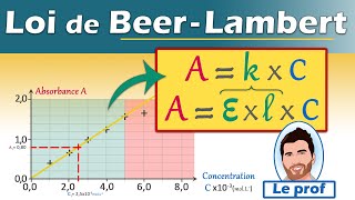 Spé 1ère  Dosage colorimétrique et loi de BeerLambert Dosage spectrophotométrique [upl. by Dualc]