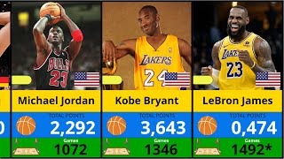 🏀 100 Best Point Leaders In The NBA Of All Time  Career Scoring Leaders 2024 [upl. by Batty]