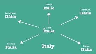 Romance Languages Comparison Country Names [upl. by Mukul]