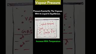 Vapour Pressure [upl. by Rimola]