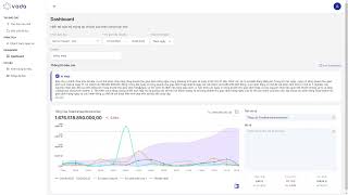 Hướng dẫn sử dụng Viettel AirData Dashboard [upl. by Allerim]