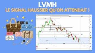 Top départ haussier pour LVMH [upl. by Cheryl233]