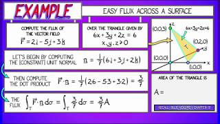 CalcBLUE 4  Ch 96  Example  Flux [upl. by Silecara]