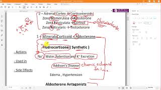 Corticosteroids Pharmacology [upl. by Katheryn]