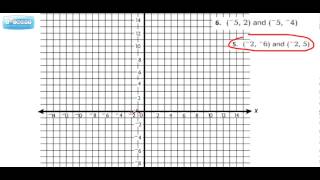 39 Distance on the Coordinate Plane [upl. by Emilia]