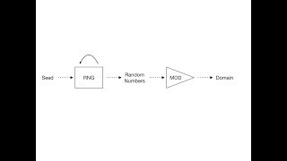 Reverse Engineering a DGA Domain Generation Algorithm [upl. by Elaen]