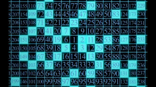 Public Key Cryptography RSA Encryption Algorithm [upl. by Nerwal]