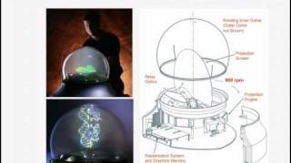 class 2c of 3 autostereoscopic 3d displays  favalora  ofh [upl. by Miah]