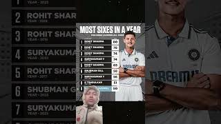 Most sixes in a year in India n player cricket fifa football cr7 ipl [upl. by Charbonneau]