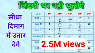 Class 10 Trigonometry Table Trick in Hindi  आसान त्रिकोणमिति टेबल ट्रिक [upl. by Hadihsar]