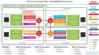 OFC21 OpenROADM Technical Presentation [upl. by Mossman]