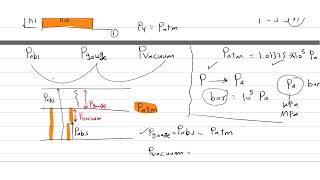 Basic Thermodynamics 7Pressure and Manometer [upl. by Norra]