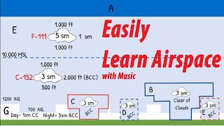 FAA Airspace for VFR Flight [upl. by Lydell884]