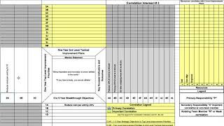 Hoshin Planning Explained [upl. by Sigismundo]