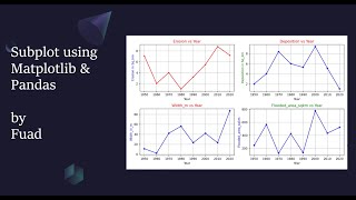 Python Tutorial Subplot using pandas and matplotlib [upl. by Adnarb733]