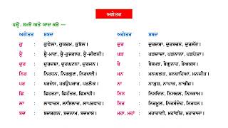 NNPV7 CH  17 AGETAR PICHETAR  PREFIX SUFFIX [upl. by Ahsiki]