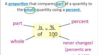 Percent Proportion Word Problems [upl. by Ames997]