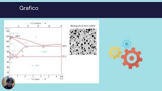 ANÁLISIS DE FASES DURANTE LA SOLIDIFICACIÓN [upl. by Lavud]