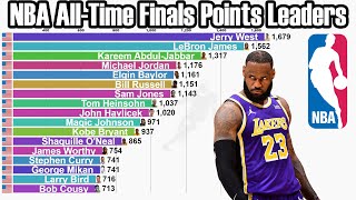 NBA AllTime Finals Points Leaders 19462022 [upl. by Ehcnalb666]