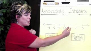 Understanding Integers [upl. by Warrenne120]